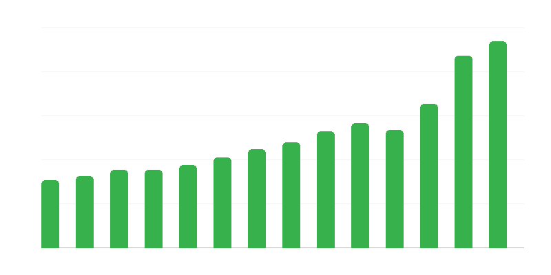 Внос на услуги