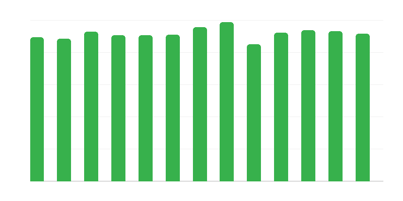 Дневни центрове за подкрепа