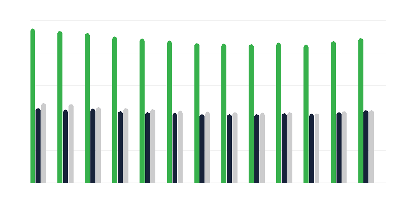 Пол на децата в приемни семейства