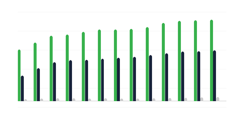 Институционална заместваща грижа