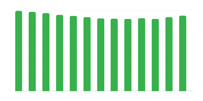 Възраст на децата в приемни семейства