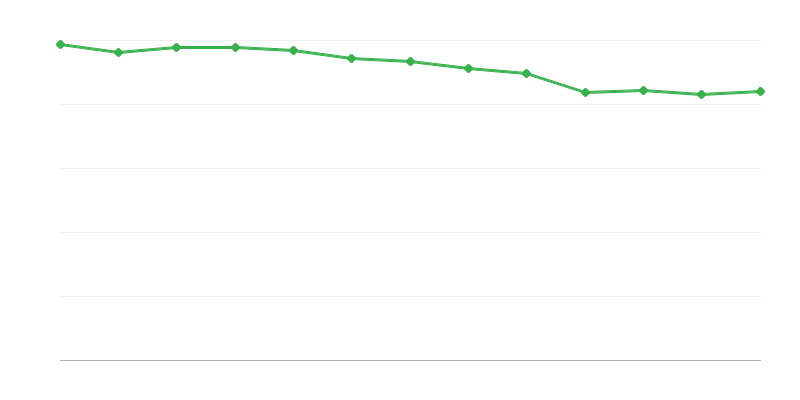Места в институционални заведения за приемна грижа