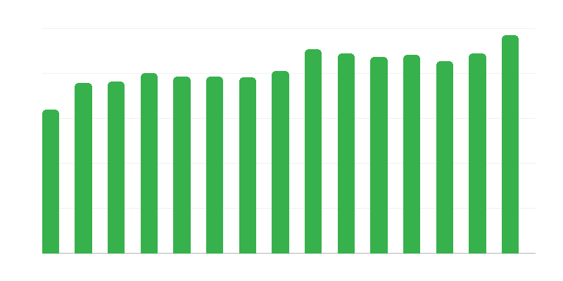 Приюти за бездомни