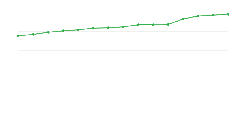 Места в центровете за социална помощ