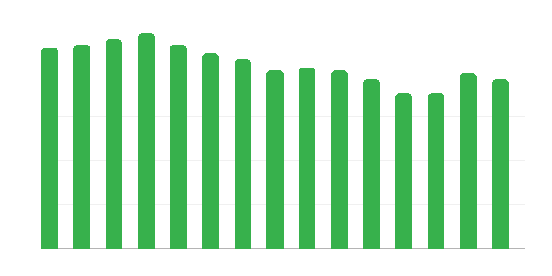 Домове за бременни жени и майки с деца