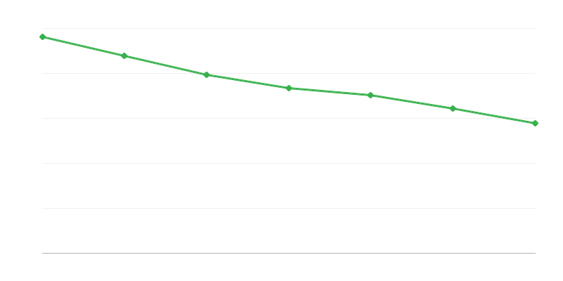 Обезщетения от фонда за издръжка