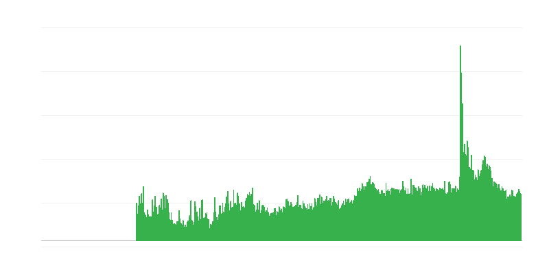 Фактори, ограничаващи строителната дейност – други
