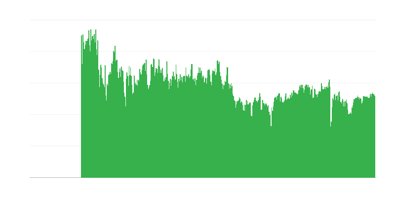 Фактори ограничаващи строителната дейност – няма