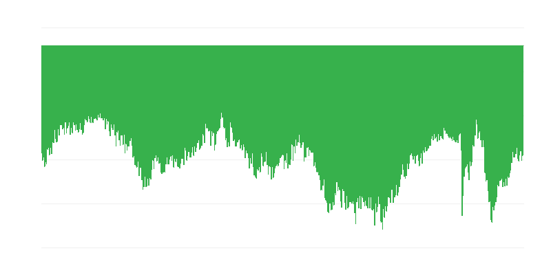 Намерения на потребителите за големи покупки