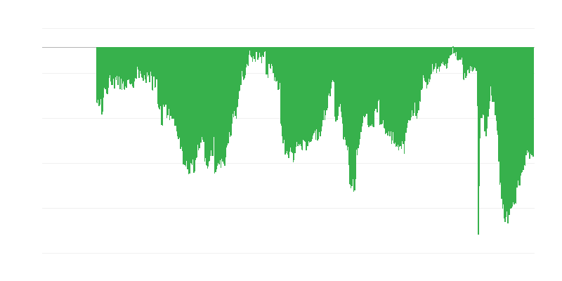 Възприемане на потребителите за текущото икономическо състояние за големи покупки