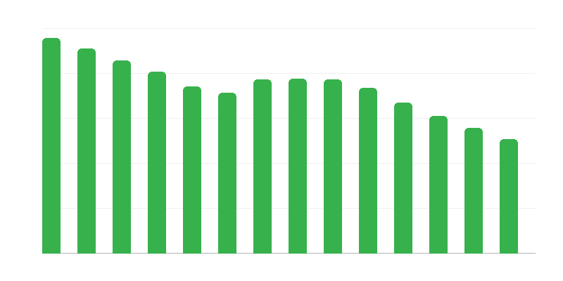 Семейни обезщетения