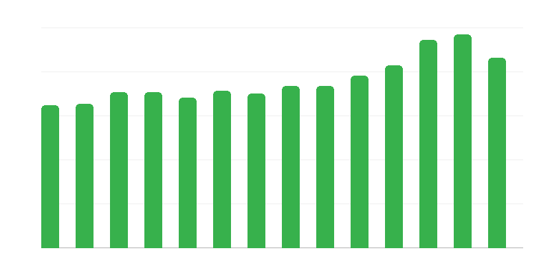 Нови сгради, въведени в експлоатация