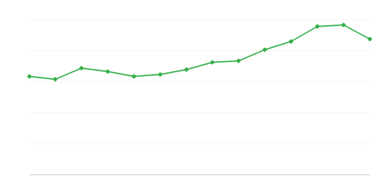 Полезна площ на завършените апартаменти