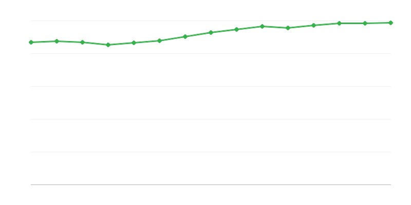 Заетост в националната икономика
