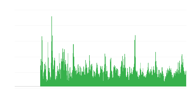Фактори, ограничаващи строителната дейност – метеорологични условия