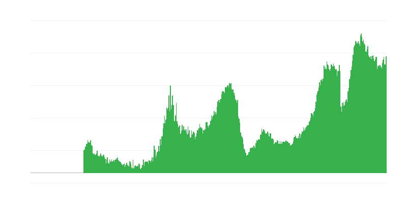 Фактори, ограничаващи строителната дейност – недостиг на работна ръка