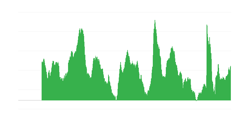 Очаквания за безработицата през следващите 12 месеца