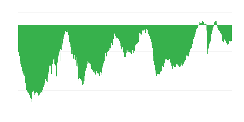 Текуща обща поръчка в строителството