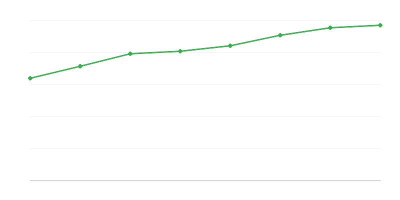 Персонал в изследователска и развойна дейност