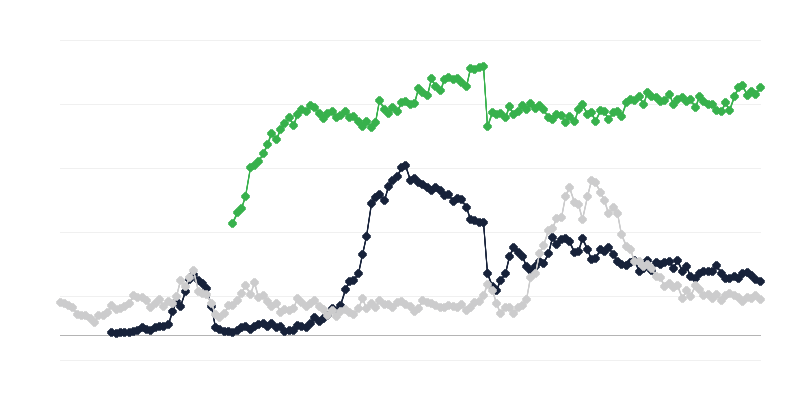 Икономически климат в индустрията