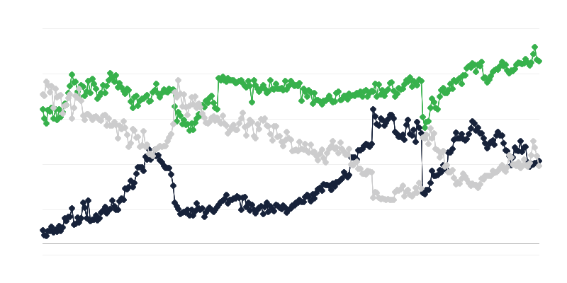Икономически климат в транспортната индустрия