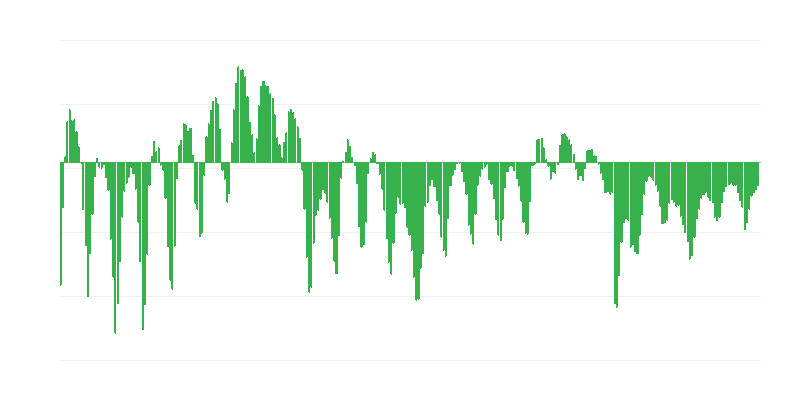 Обществени поръчки в строителството