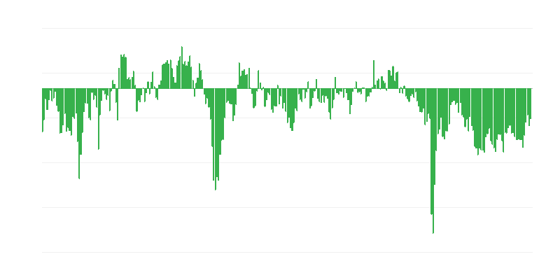 Чуждестранни промишлени поръчки
