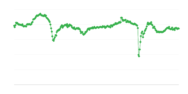 Общ показател за бизнес климата