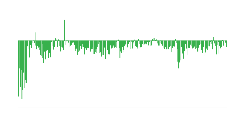 Забавяне на плащанията