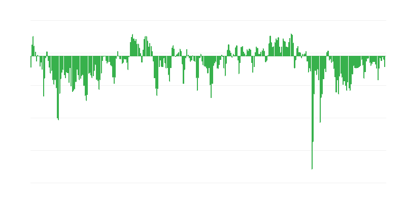 Очаквано икономическо състояние на дружествата