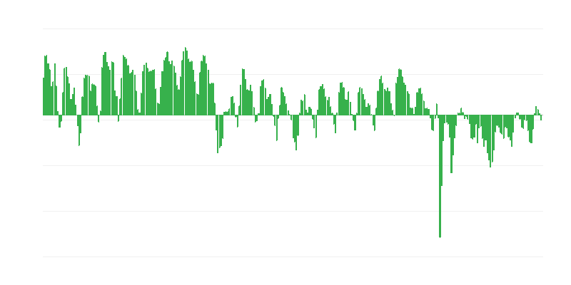 Прогнозирано производство