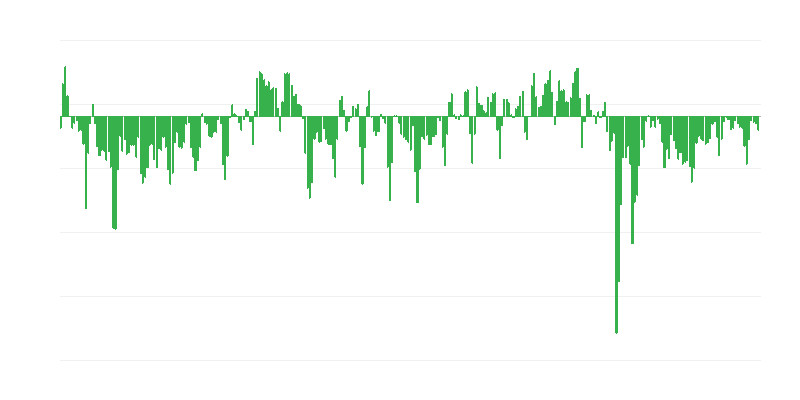 Прогнозирани поръчки в търговията