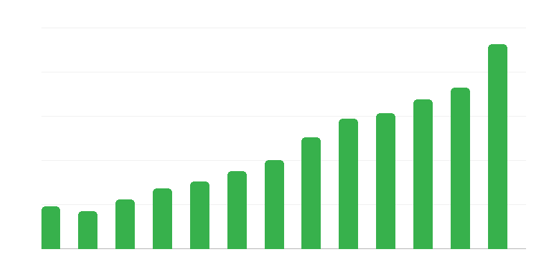 Брой детски ясли