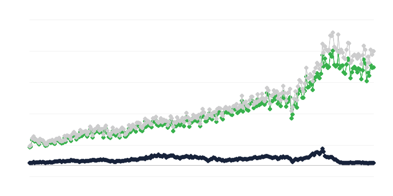 Внос на стоки по държава на изпращане