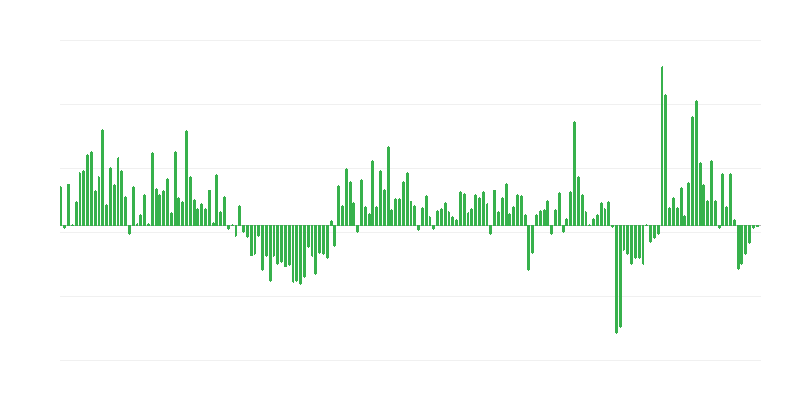 Обем на търговския износ към страни извън ЕС