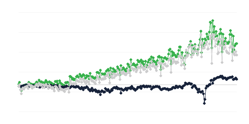 Салдо на стоковия обмен по държава на произход