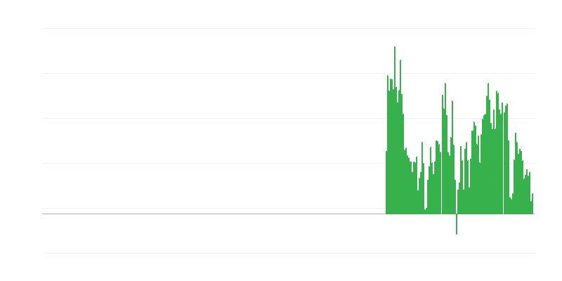 Инфлация – непреработени храни