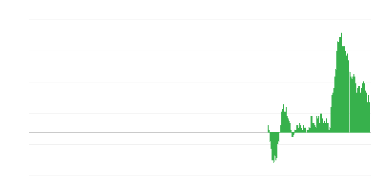 Инфлация – неенергийни промишлени стоки
