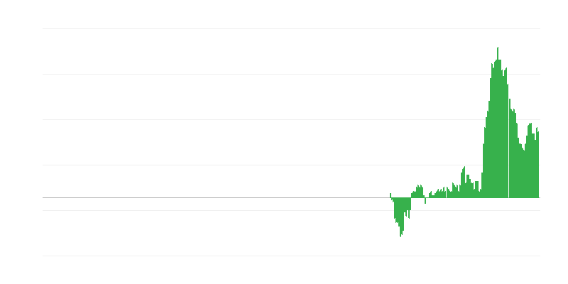 Инфлация – мебели, домашно оборудване и поддръжка