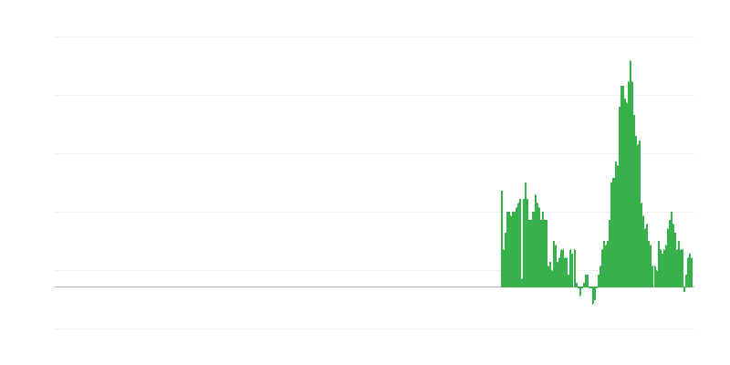Инфлация – жилища, вода, електричество, газ и други горива