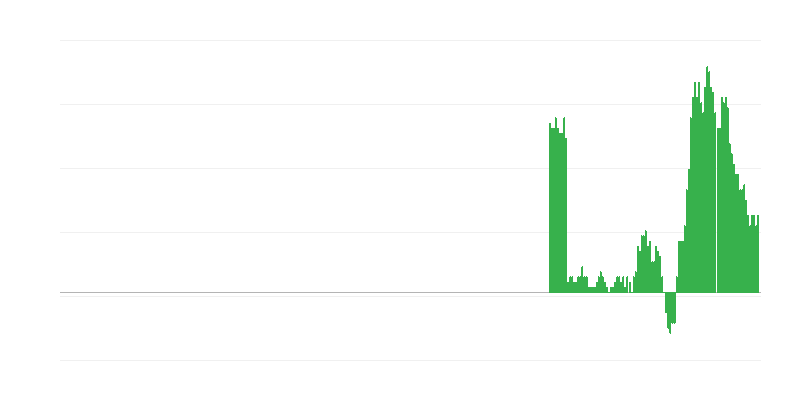 Инфлация – стоки и услуги