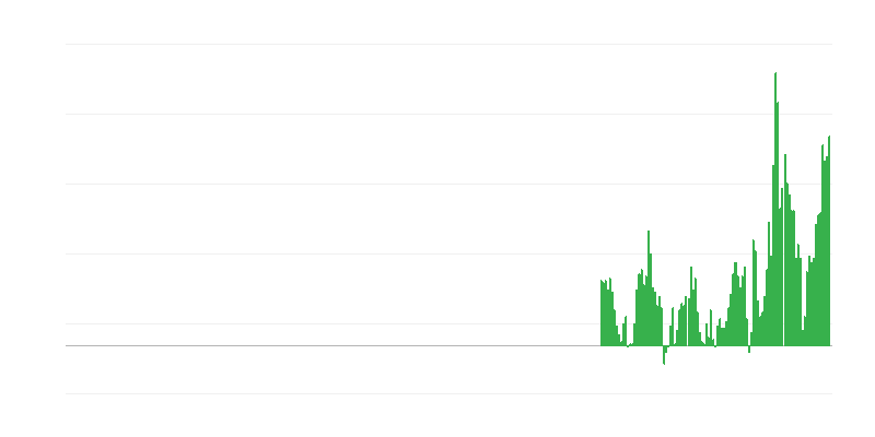 Инфлация – отдих и култура