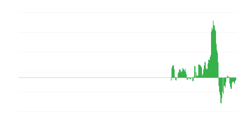 Инфлация – транспорт