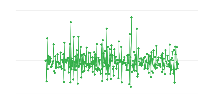 Строителни разрешителни