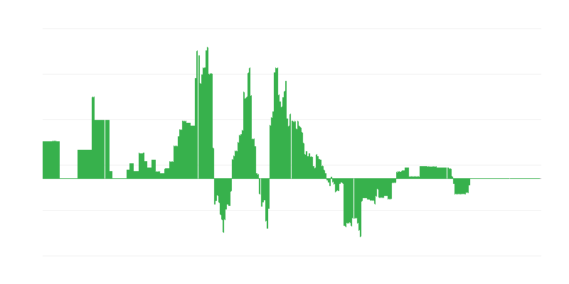 Инфлация – енергия