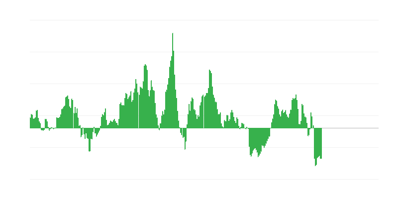 Инфлация – енергия
