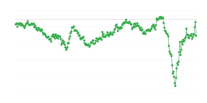 Търговски баланс на междинни стоки