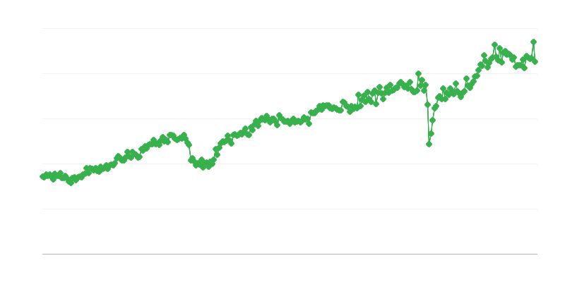 Износ на капиталови стоки