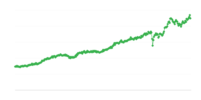 Внос на потребителски стоки