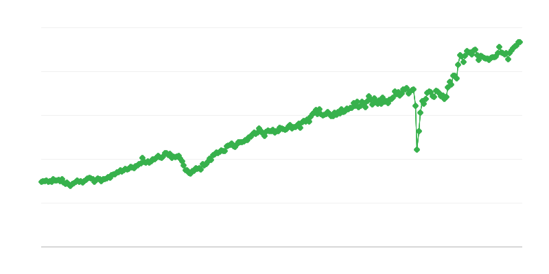 Износ на потребителски стоки